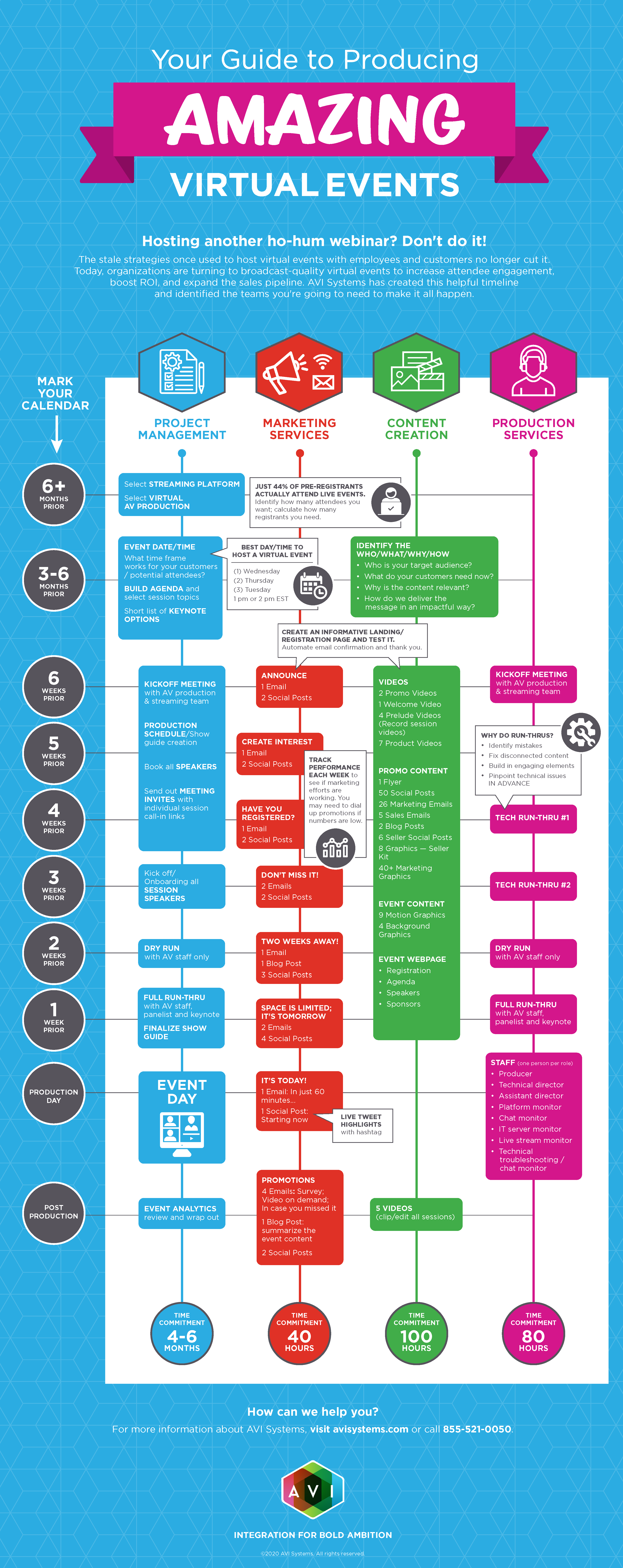 A guide to host amazing virtual events by AVI Systems.