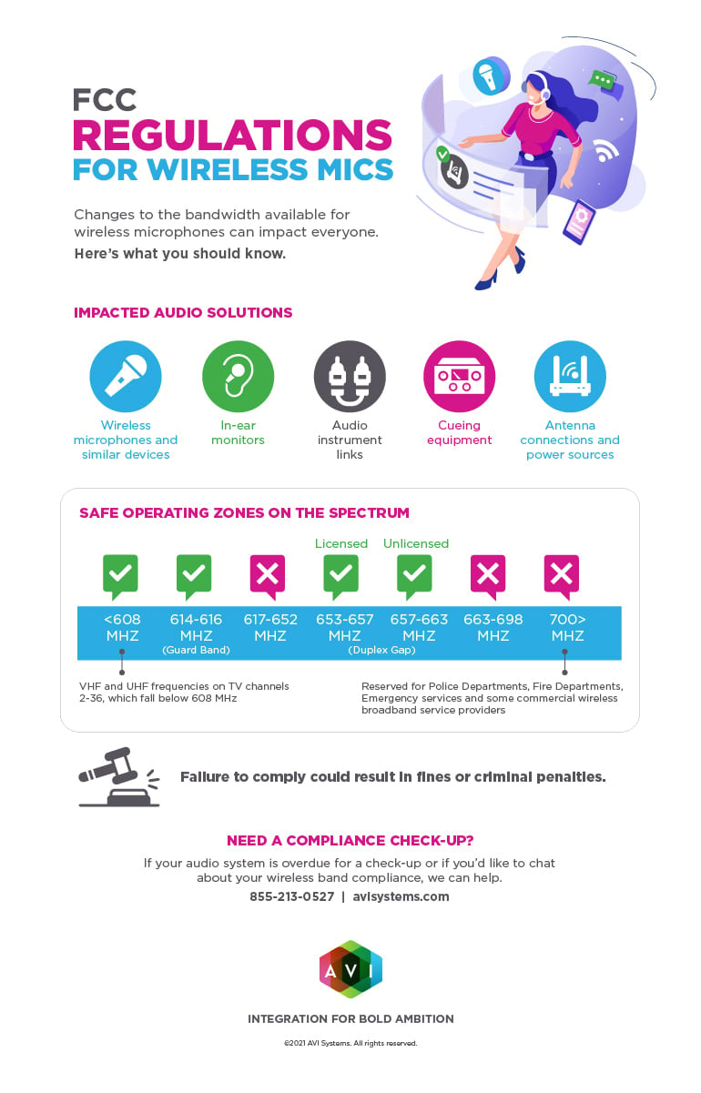 Wireless Mics Regs_Infographic_2021-100