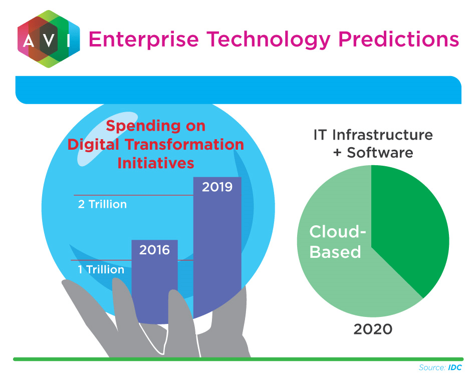 2017_predictions_micrographic