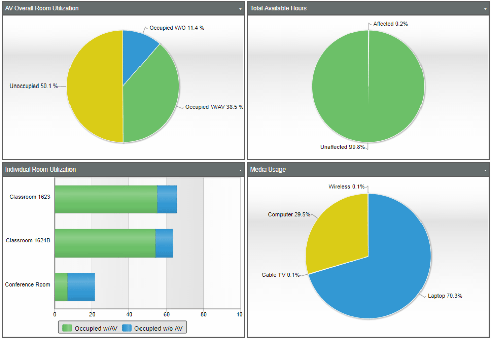AVI Systems Data