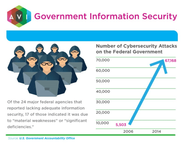 Gov Security micrographic