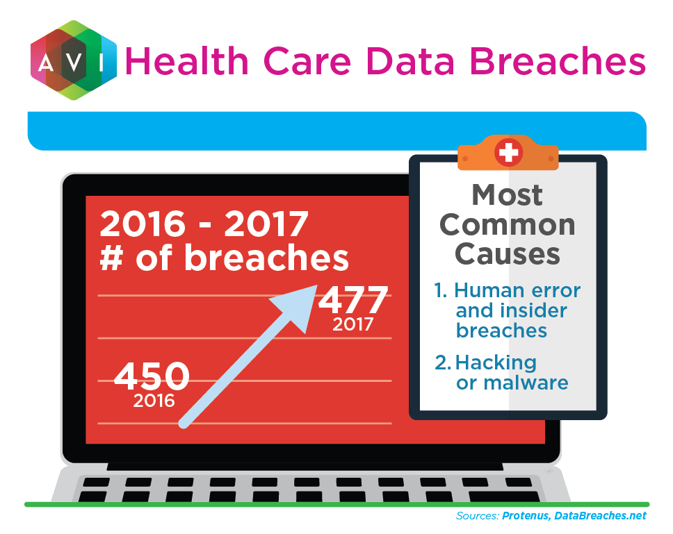 How Healthy Is Your Patient Data Security Plan?