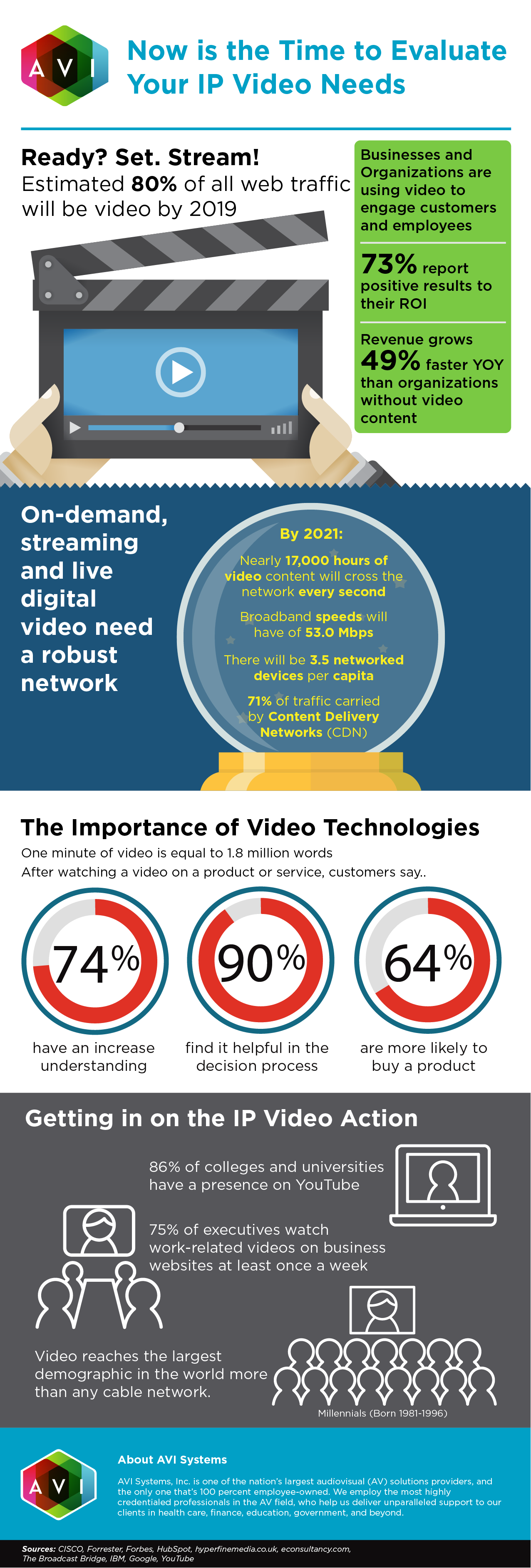 What is IPTV? Why does it matter to your business? Infographic
