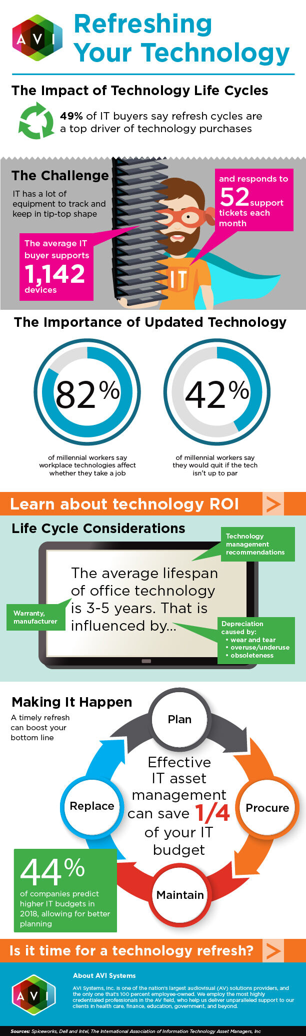 Refreshing your AV technology | AVI Systems