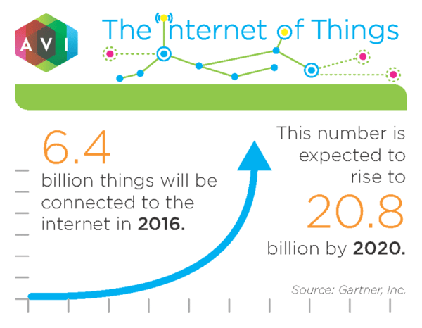 Micrographic IoT