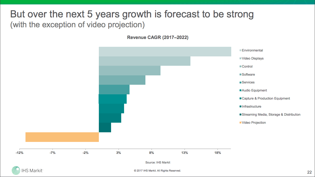 AV Industry Outlook and Trends Analysis (IOTA)