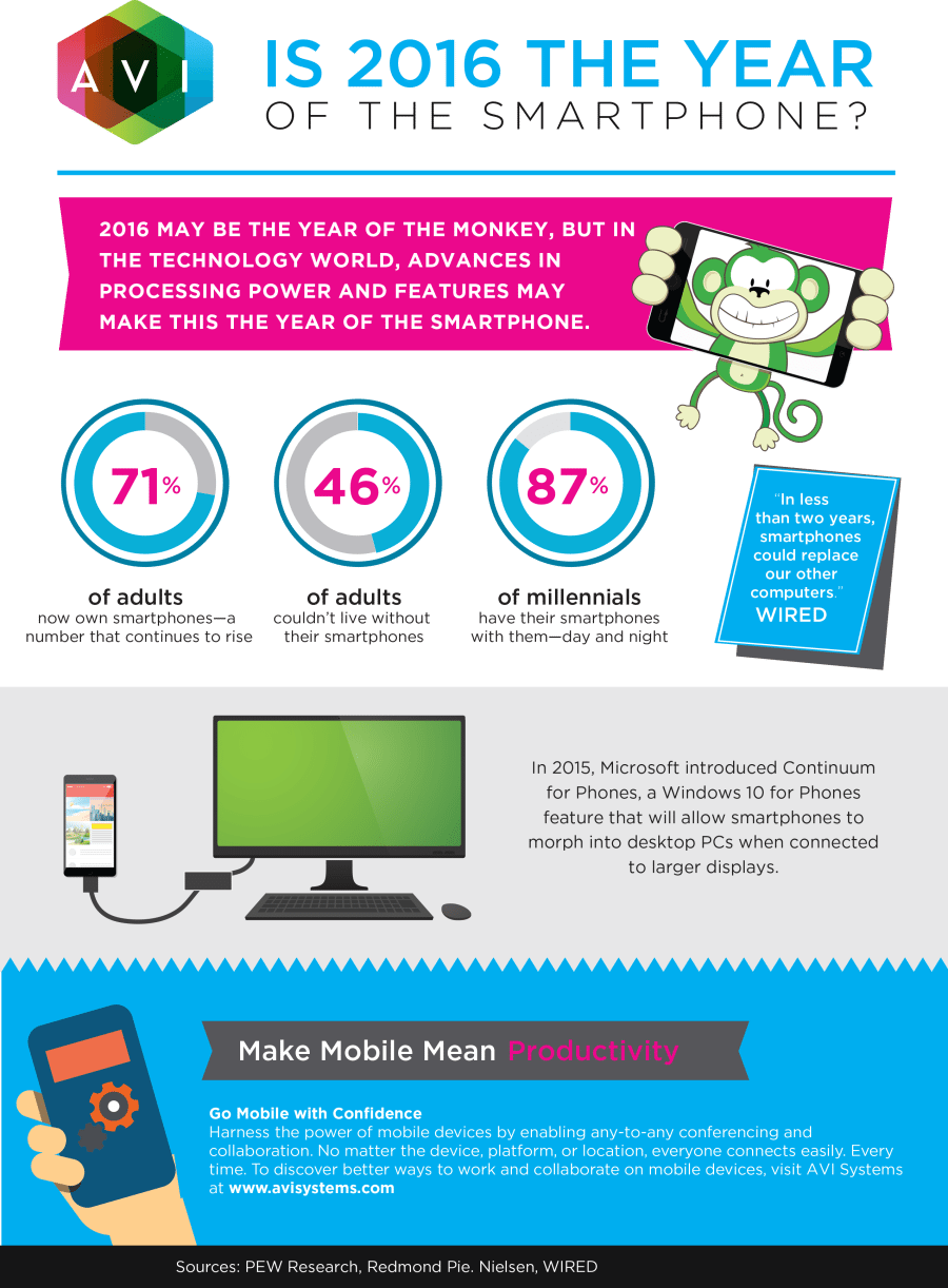 Smartphone Inforgraphic Stats
