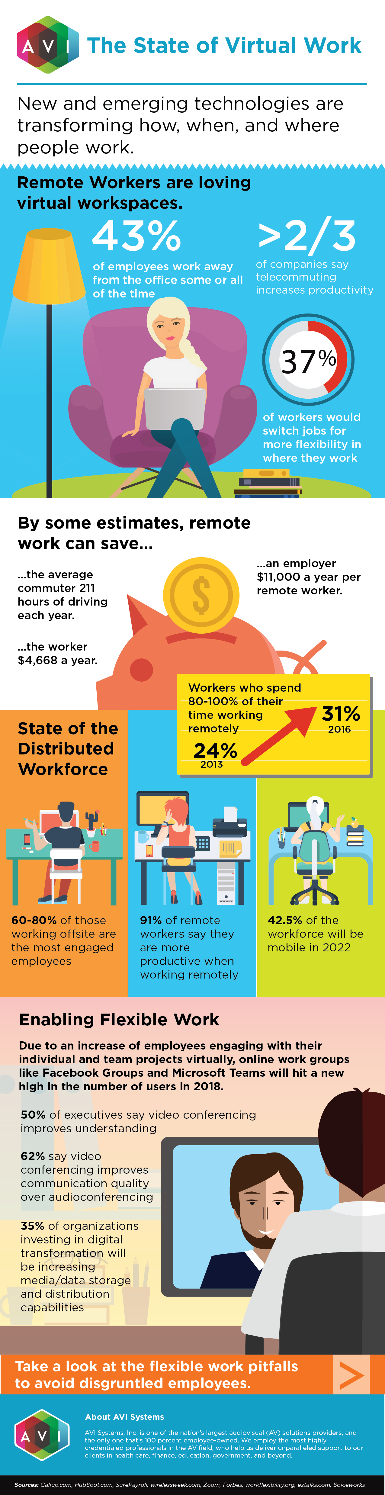 Don&rsquo;t abandon remote work flexibility, improve it [Infographic]