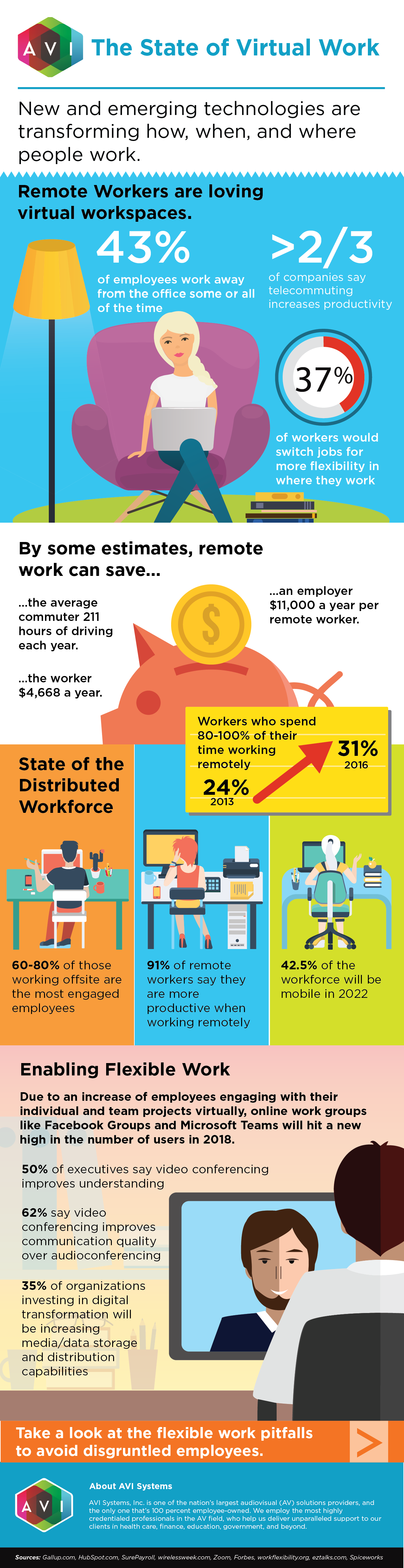 State of Virtual Work | AVI Systems