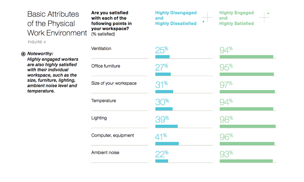 Picture credit: Steelcase