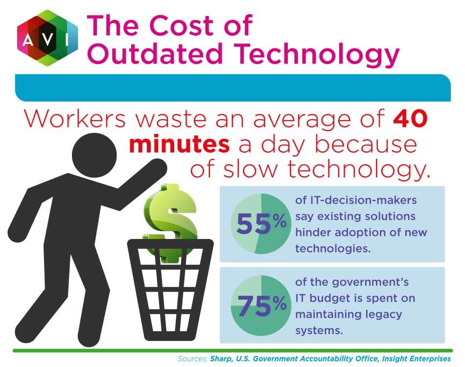 What is the cost of outdated technology? Here's what we know: