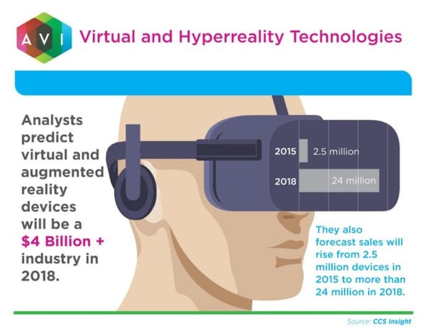 Virtual-and-Hyperreality-Technologies-MicroGraphic