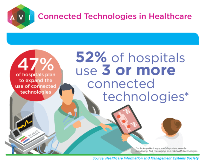 virtual visit infographic
