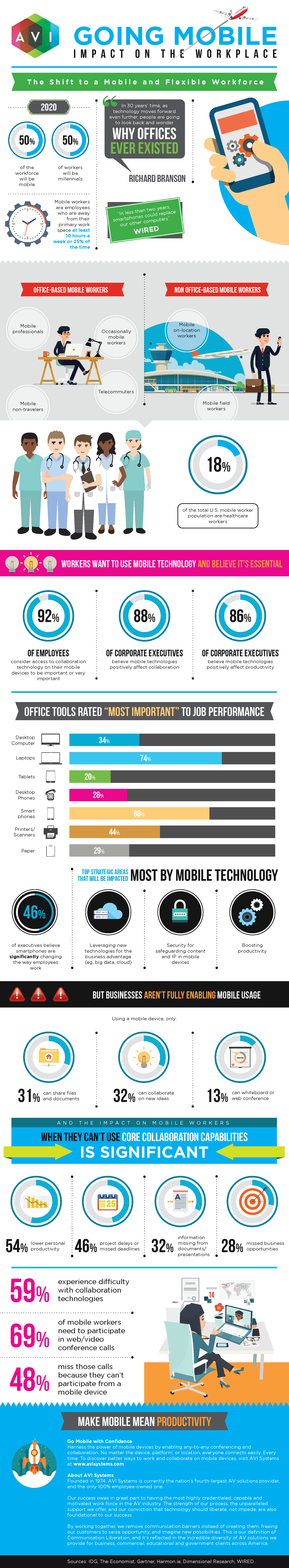 AVI-Systems-mobile-infographic