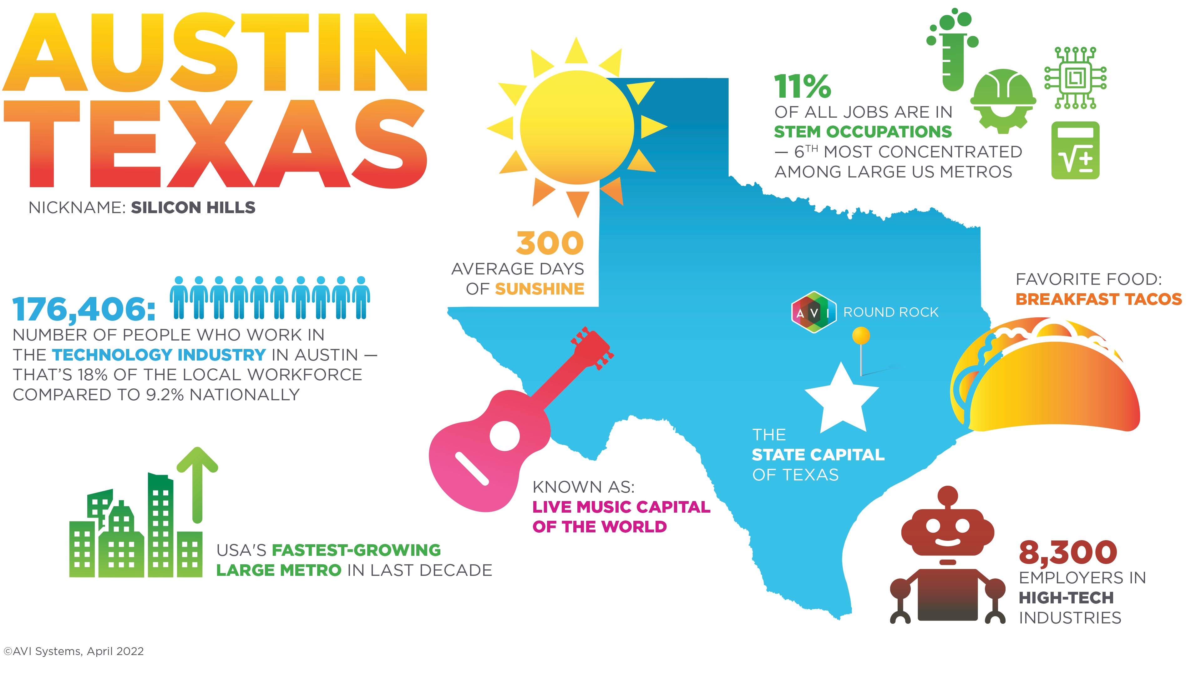 Austin TX infographic v3