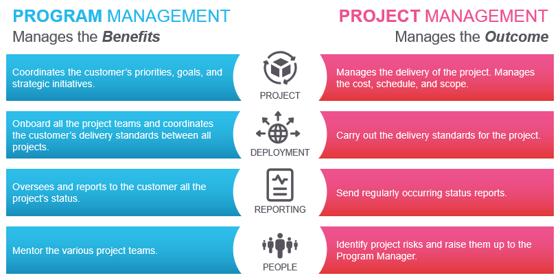 program-project-management