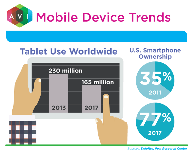 Mobile-Trends-micrographic