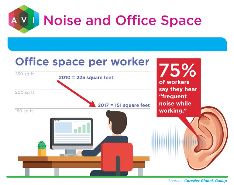 Noise-and-Office-Space-Micrographic