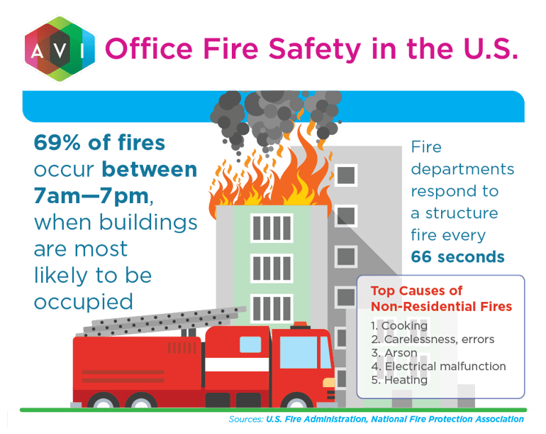 Office-Fire-Safety-in-the-US