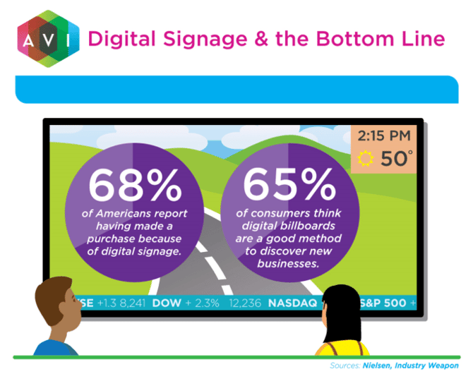 digital_signage_bottom_line-1-685x542