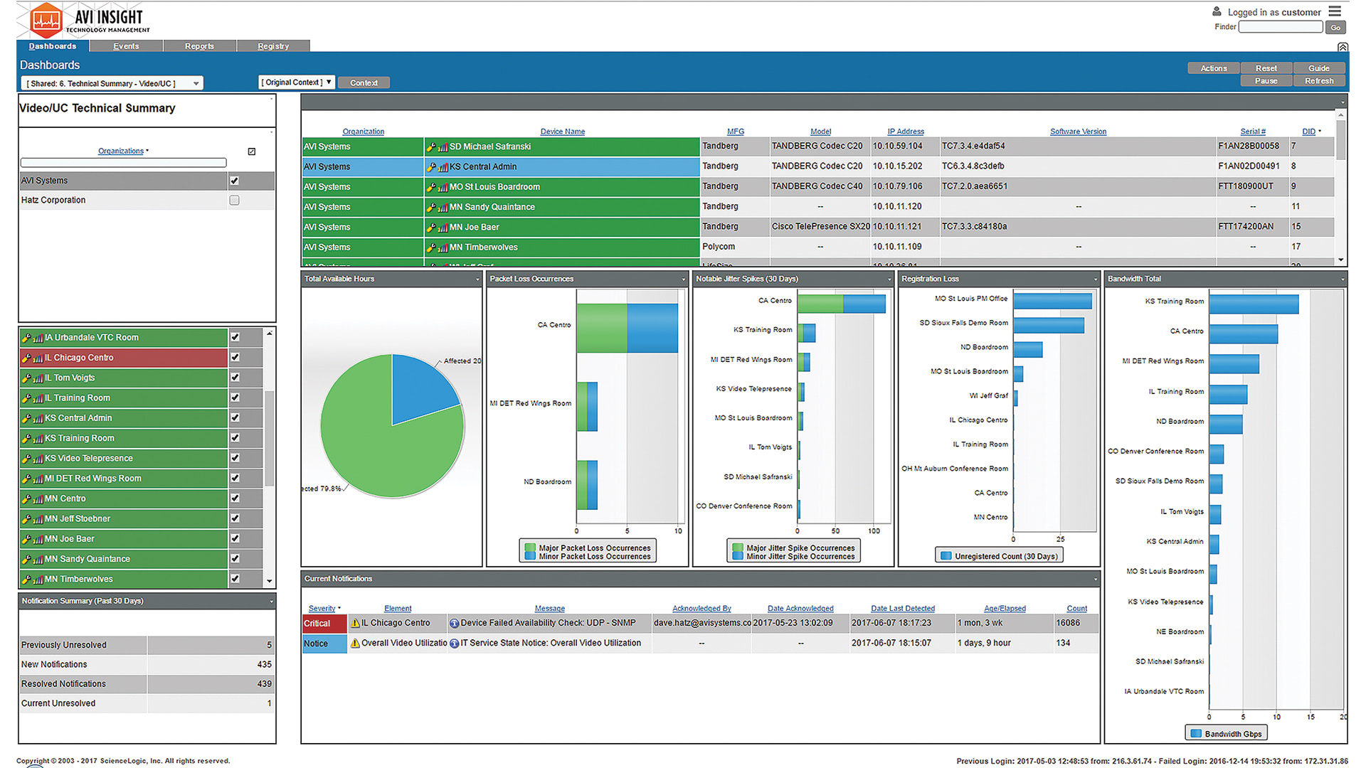 avi-insight-monitoring