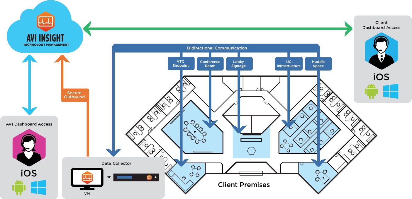 AVI_Insight_How it works_FloorPlan